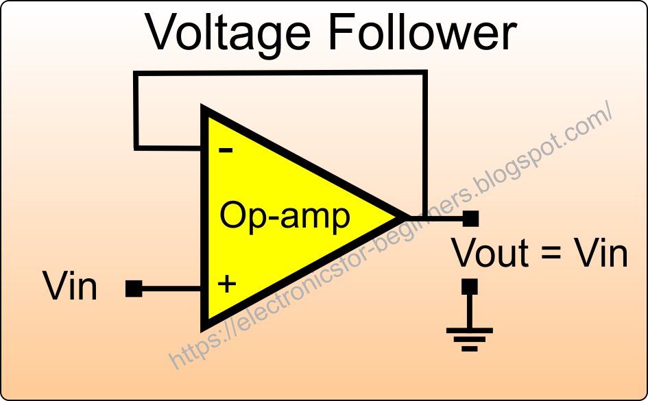 What are Operational Amplifiers and their basic applications?