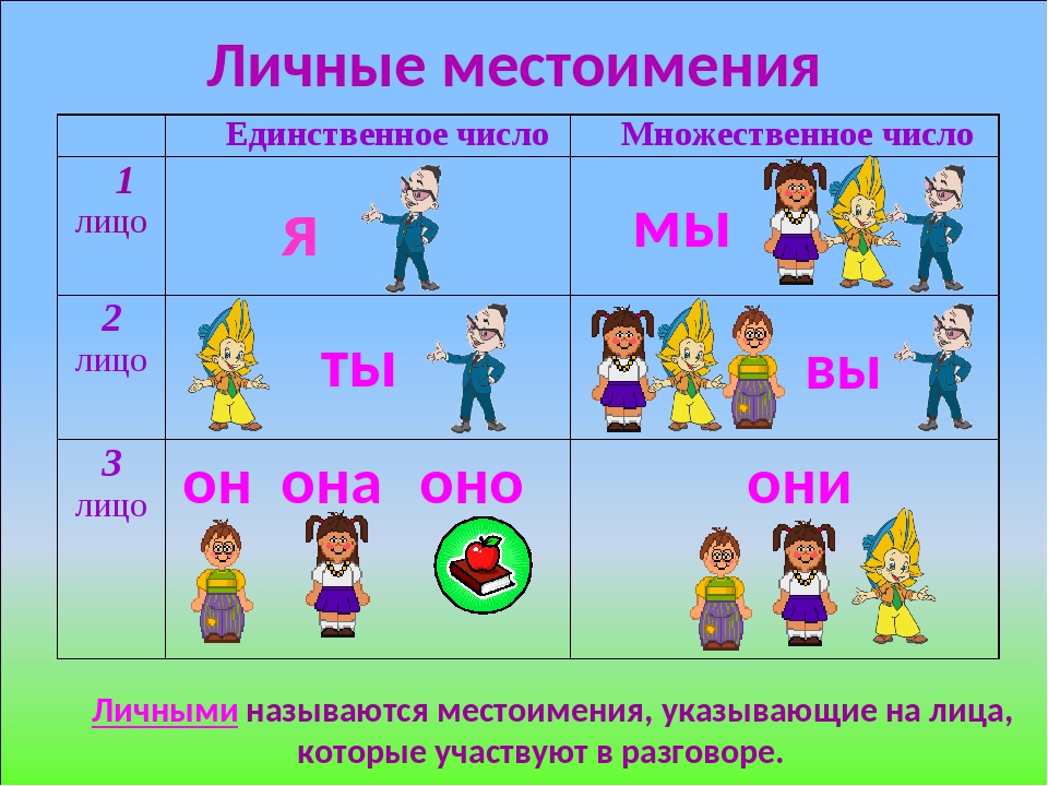 Личные местоимения 4 класс 1 урок. Личные местоимения в русском языке. Тема местоимения. Местоимения по русскому языку. Личныеные местоимения.