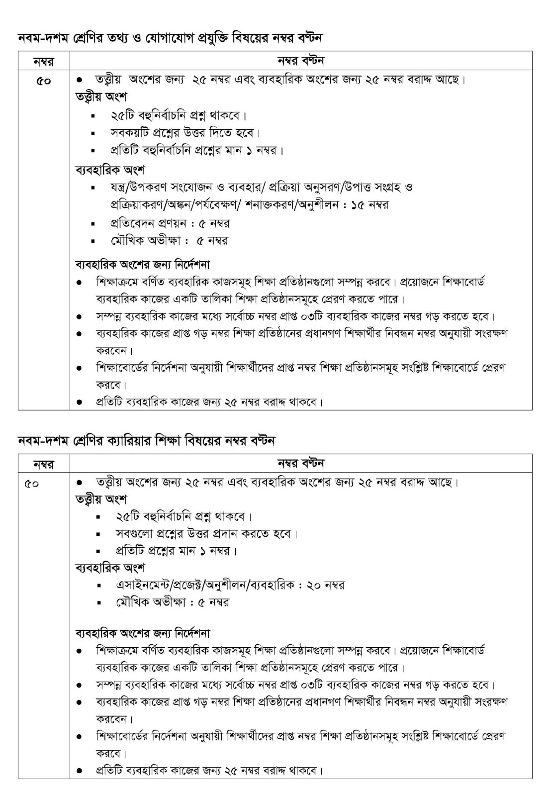 SSC Syllabus 2020 SSC Syllabus 2020