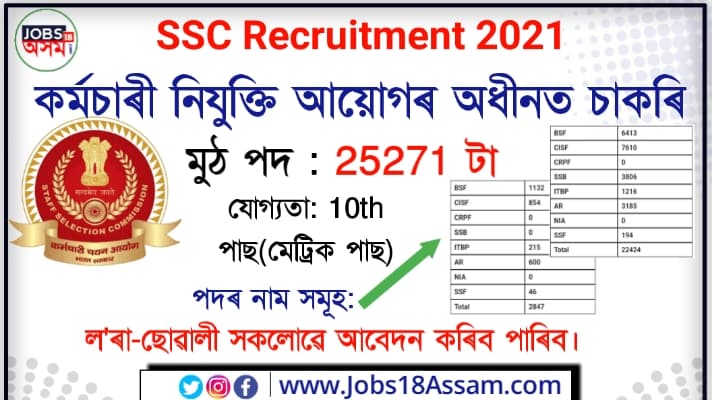 SSC Constable Recruitment 2021 Notification Out 25271 Constable GD Vacancy