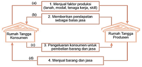 Setelah pni dibubarkan tahun 1930 hatta dan syahrir mendirikan partai politik yang dianggap penjelma