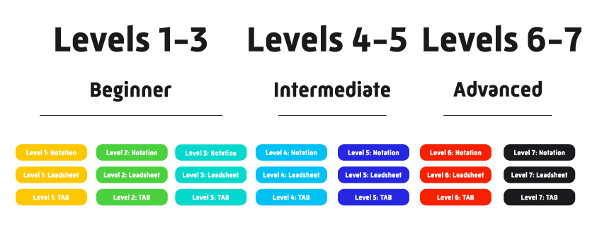 What Are Music Levels Best Music Blog what-are-music-levels-best-music-blog