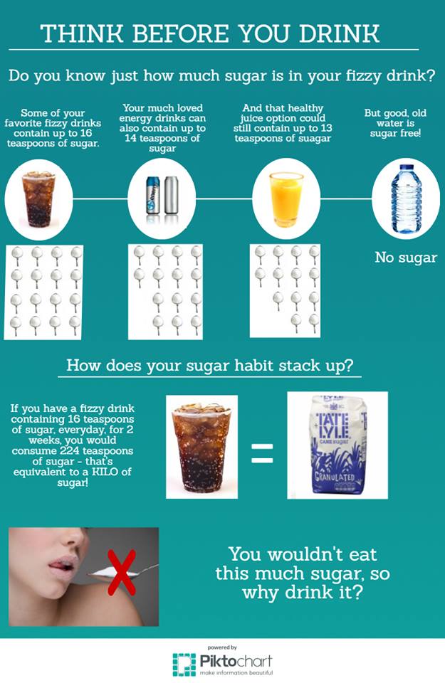 How much sugar do we eat. Too much леди. You eat too much salt and sugar. I can't stop eating. Too much sugar.