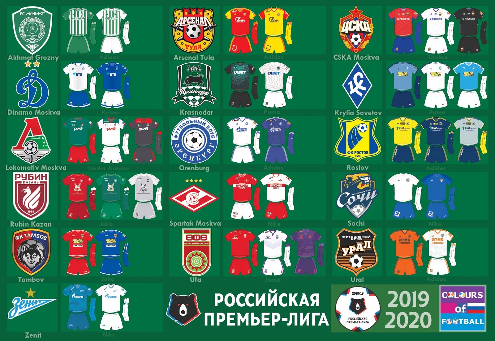 Confira todas as camisas dos clubes do Campeonato Russo 2020/21 - Show de  Camisas