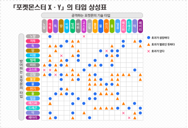 포켓몬스터 소드/실드: 속성, 상성표, 배틀 공략 포켓몬스터 소드/실드: 속성, 상성표, 배틀 공략