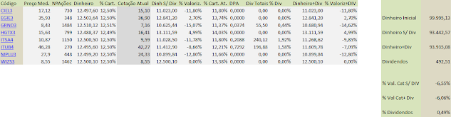 carteira de Buy and Hold - Agosto Tabela da carteira de Buy and Hold - Agosto