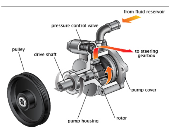 Power Steering Pump Schematic