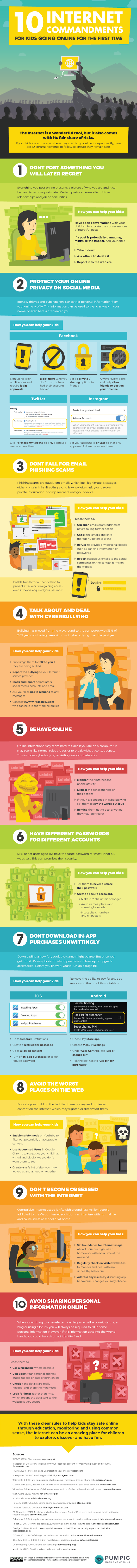 10 Internet Safety Rules to Teach Children Before They Go Online #[infographic]