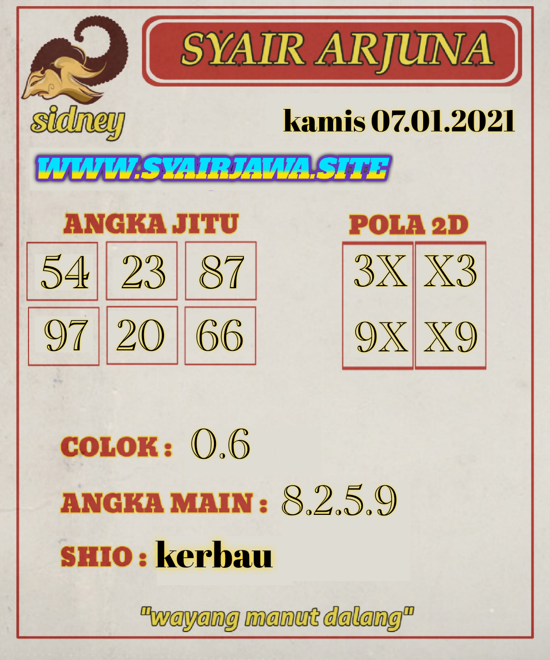 Syair Sidney Hari Ini Kamis 07012021 Prediksi HK Malam
