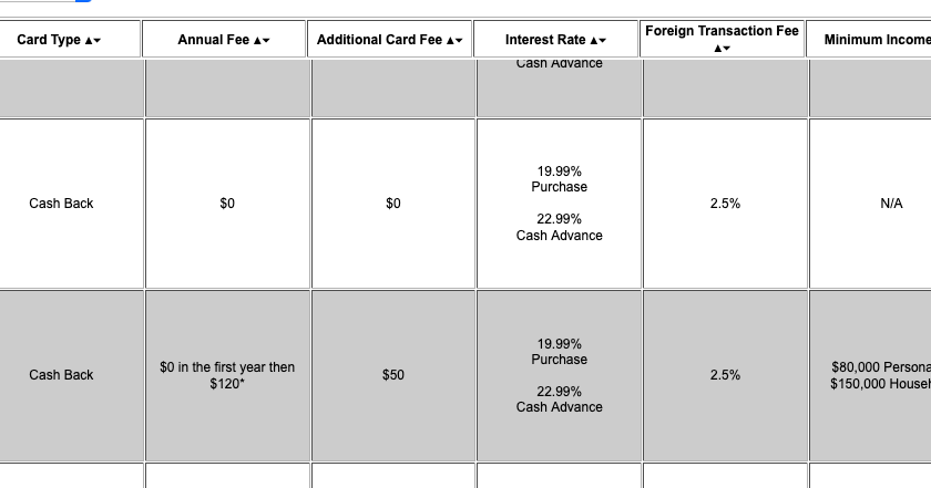 Rewards Canada: June 17 Update: Further update to our revised Cash Back