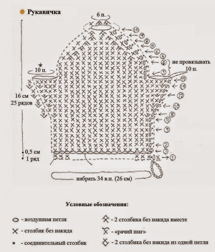 Manoplas de baño divertidas para niños al crochet