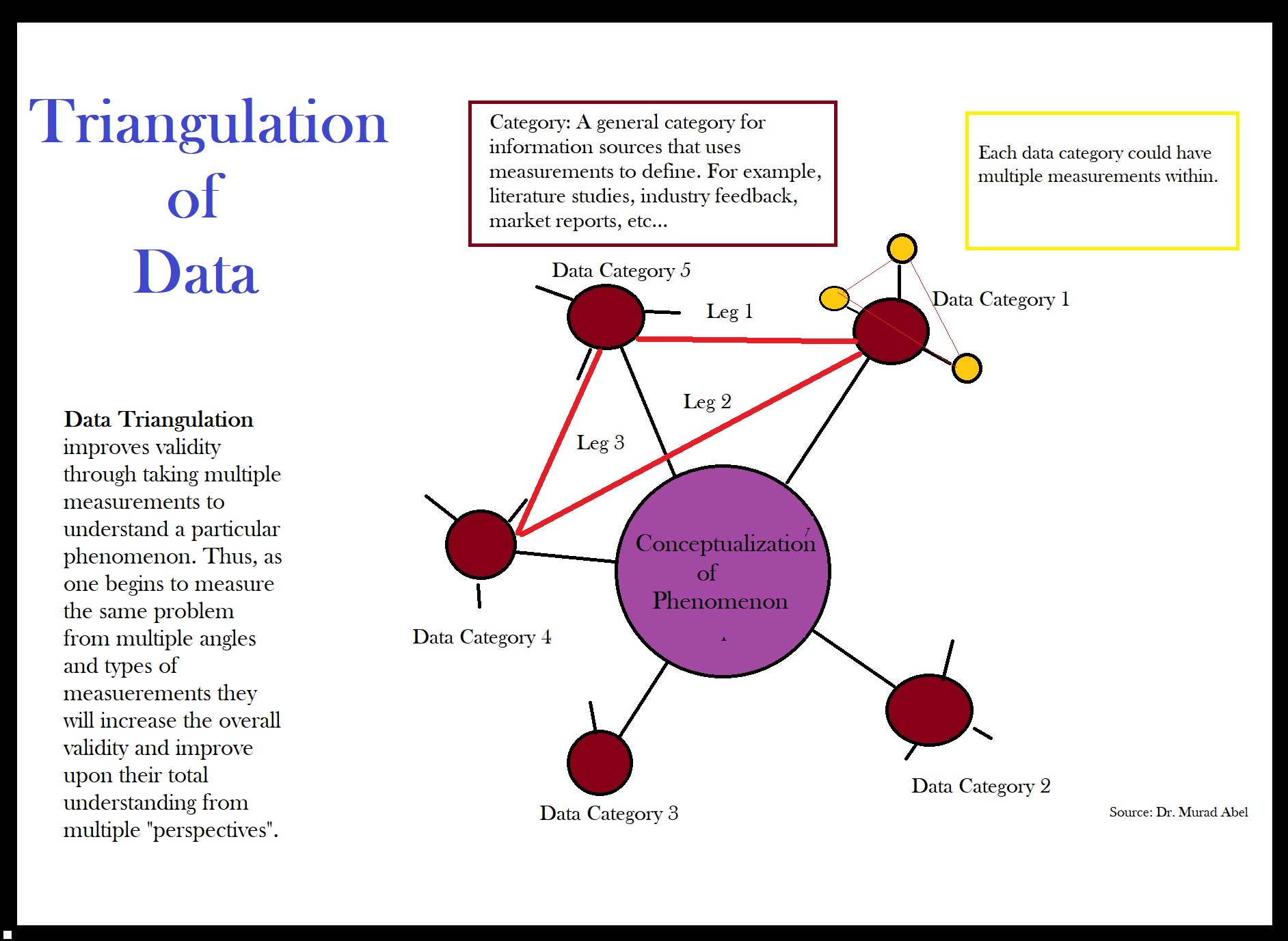 Triangulation Model Examples Triangulation Psychology Examples – DDVLNE