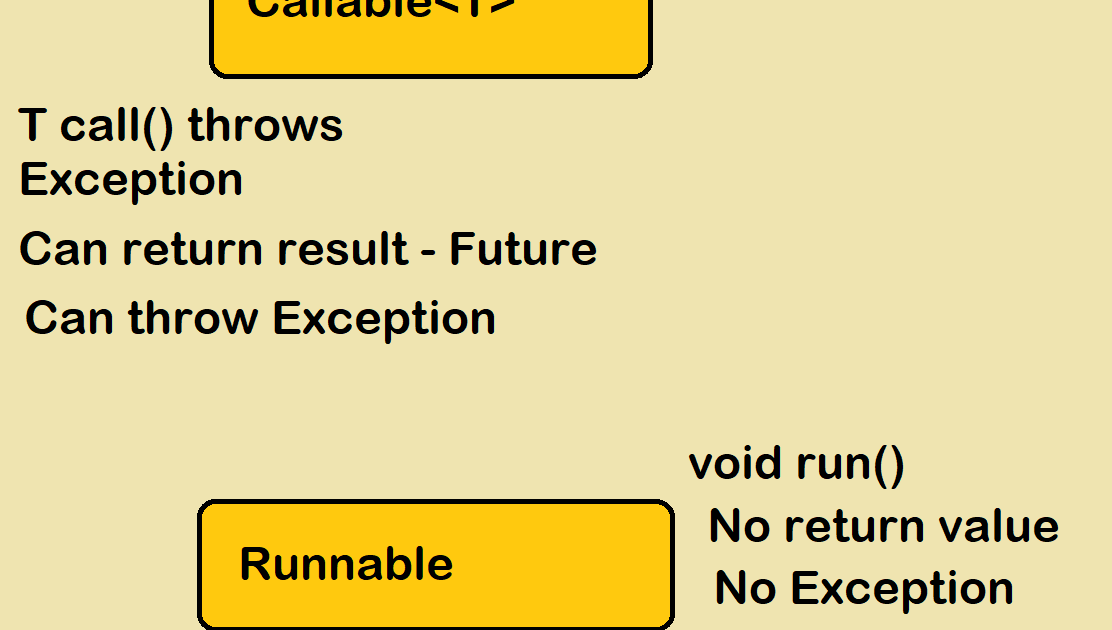 Top 5 Difference Between Callable and Runnable Interface in Java
