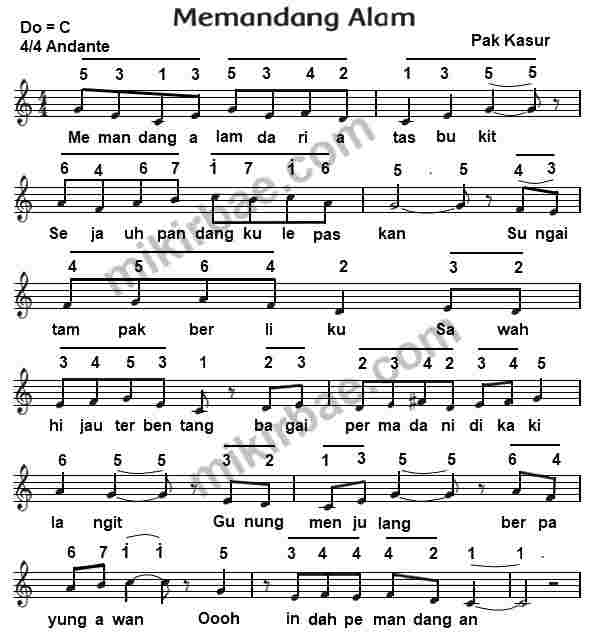 Pembelajaran 5 Tema 9 Subtema 3 Pelestarian Kekayaan