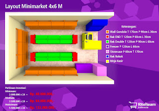 Desain Minimarket Rumahan