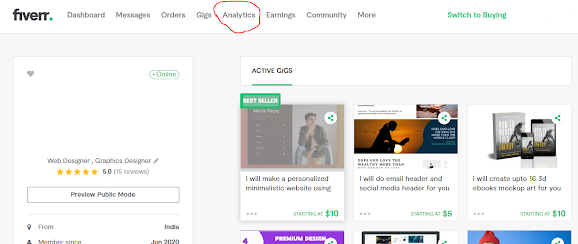 How to open fiverr account analytics page
