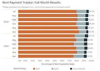 NMHC Rent Tracker