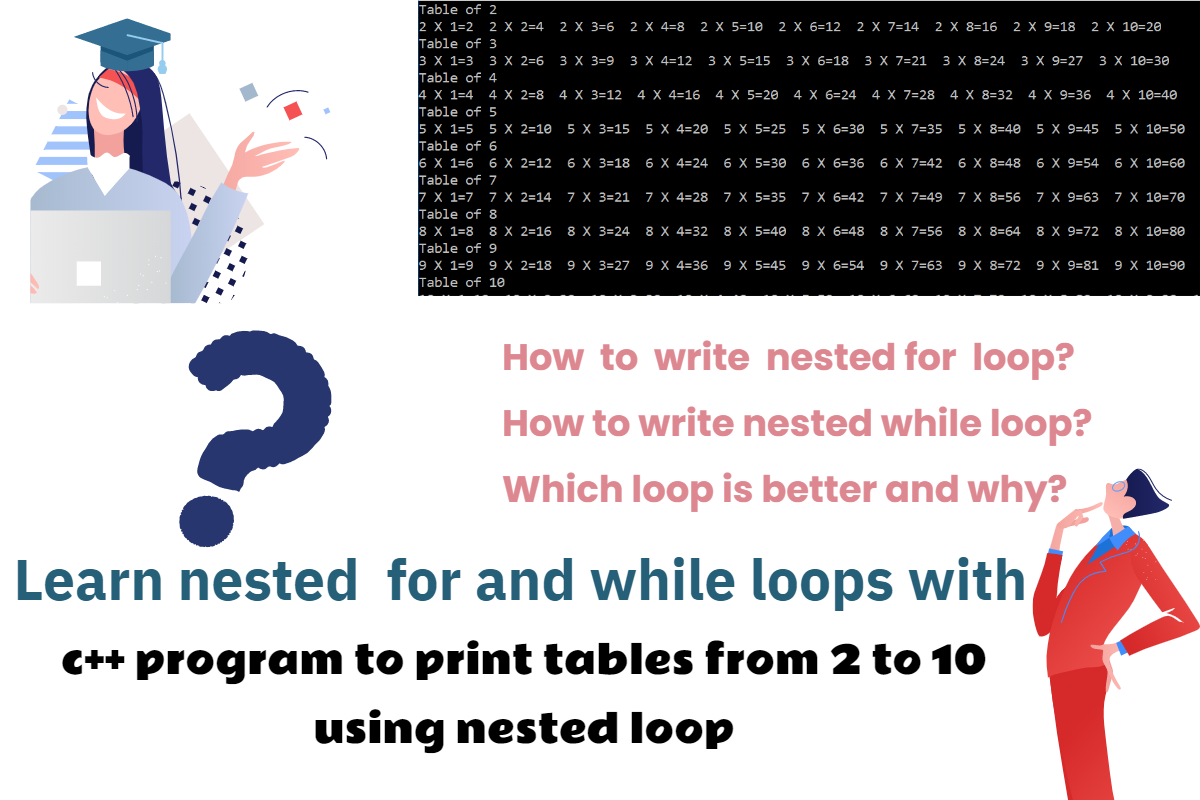 c++ program to print tables from 2 to 10 using nested loop programmopedia