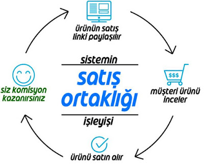 Satış ortaklığı nedir satış Ortaklığı Yaparak Para Kazan