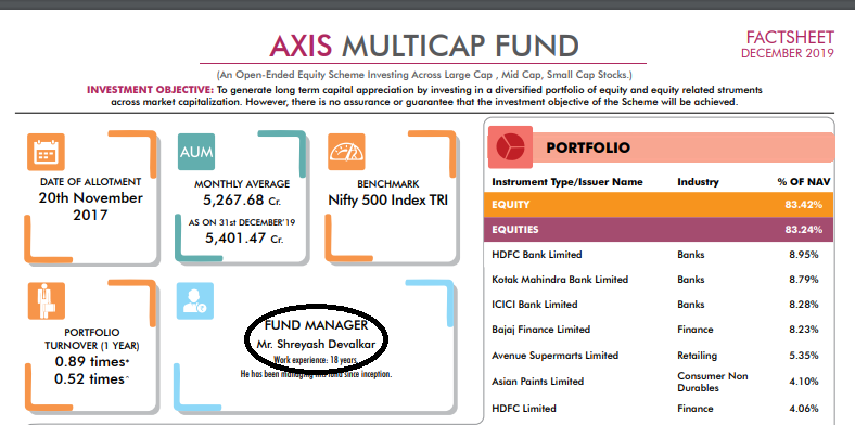 Why Axis Mutual Fund Schemes did so well in 2019 The Mutual Fund Guide