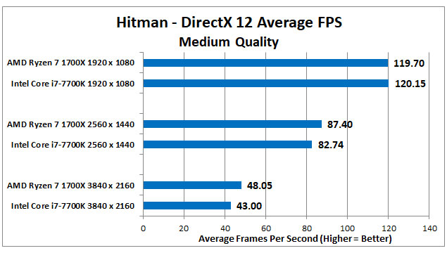 h1z1 obs settings h1z1 obs settings