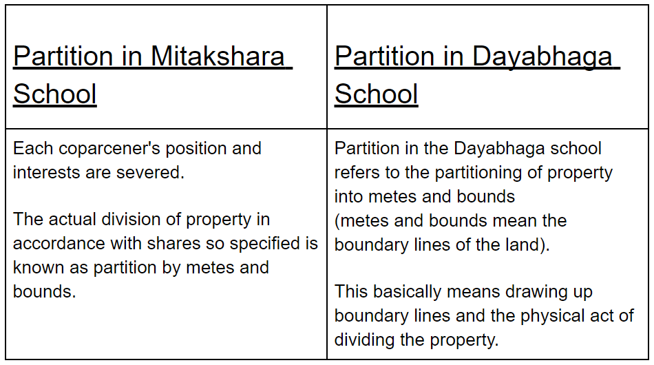 Partition of Property under Hindu Law Legal Ladder