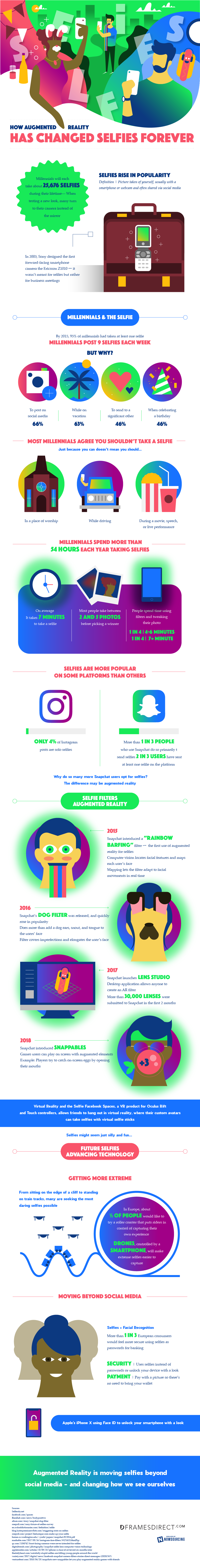 Selfies and Augmented Reality by the Numbers - Infographic