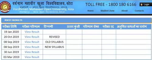 RSCIT 19 January 2020 Result Declared