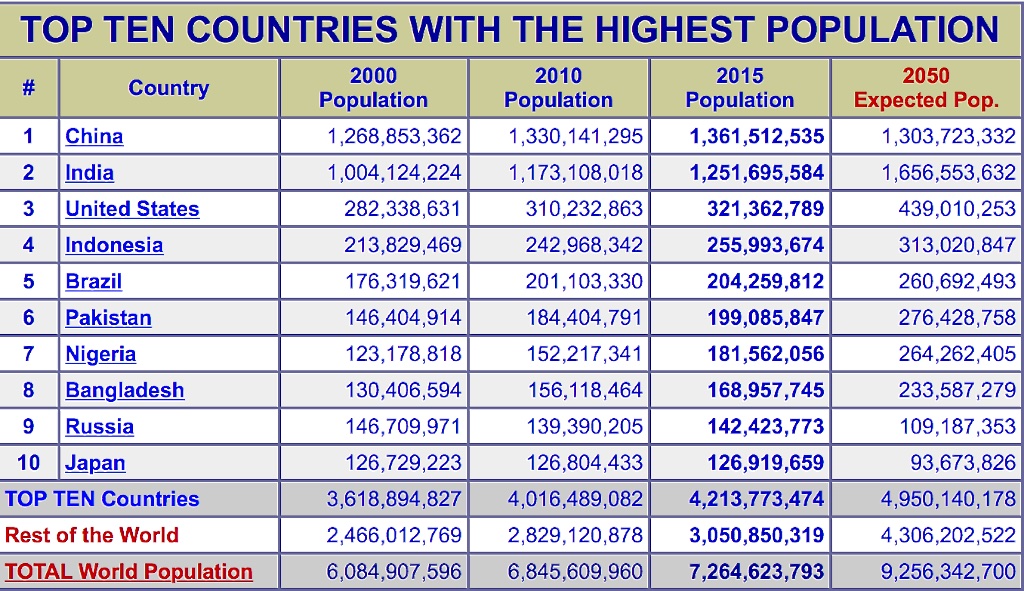 чтение дат годов на английском языке. как читаются года в английском. бд запрос с вычислением полей. високосные года список. как читаются года в английском.