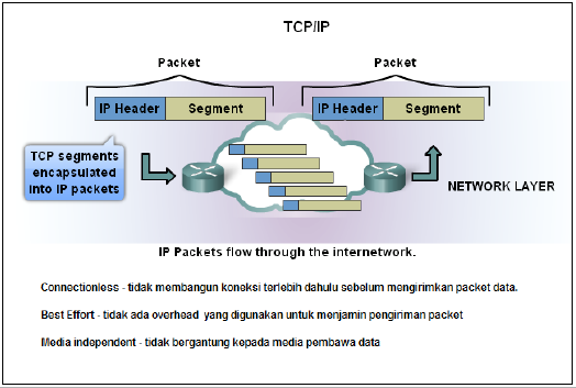 Mengenal OSI dan TCP/IP Model - ClocariusEdu