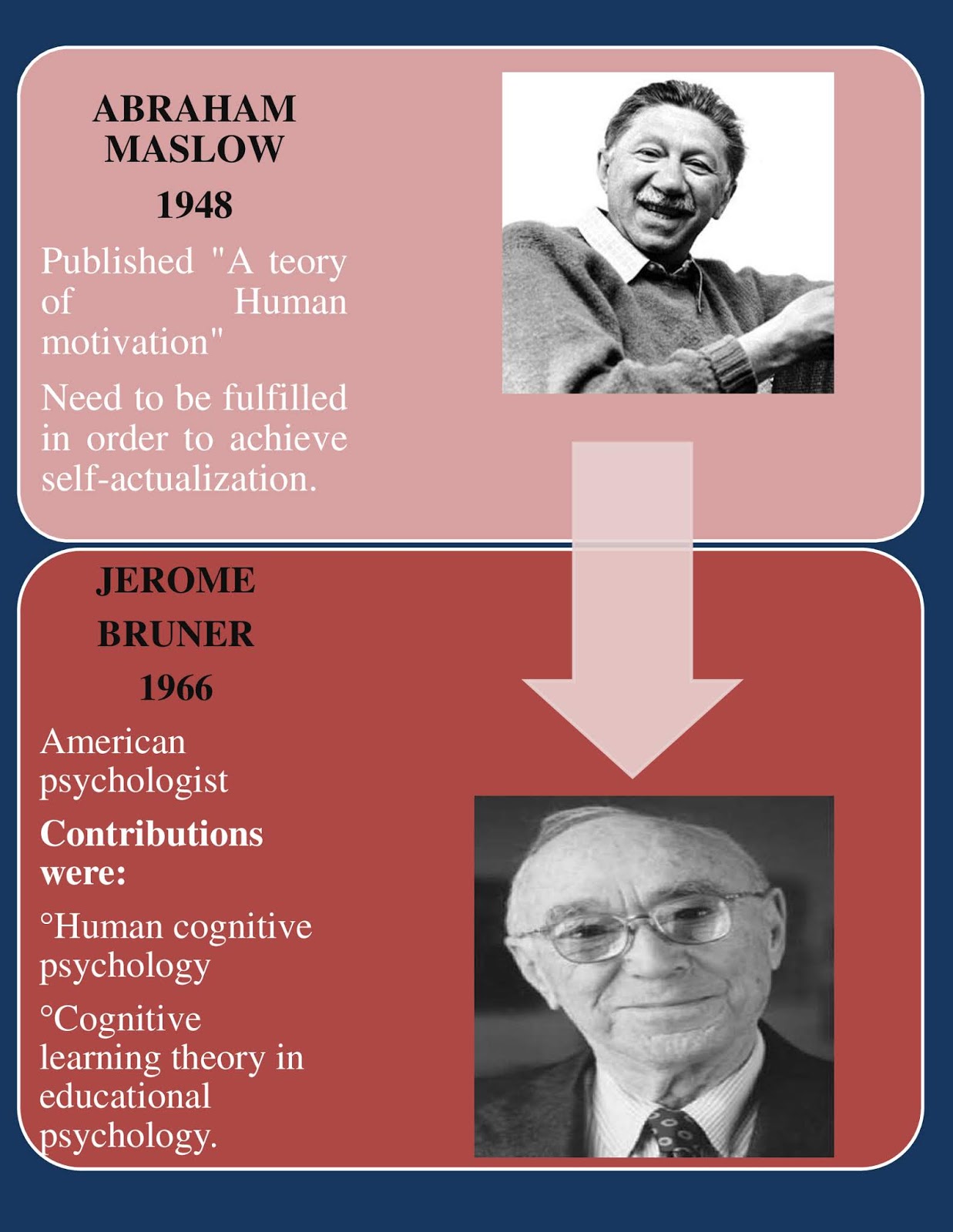 EDUCATIONAL PSYCHOLOGY HISTORY visual data 6