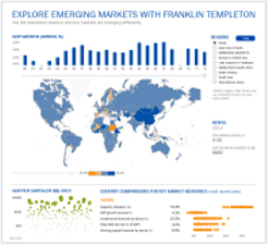 emerging markets dashboard