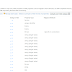 SharePoint Online: How to Add New User Profile Property?