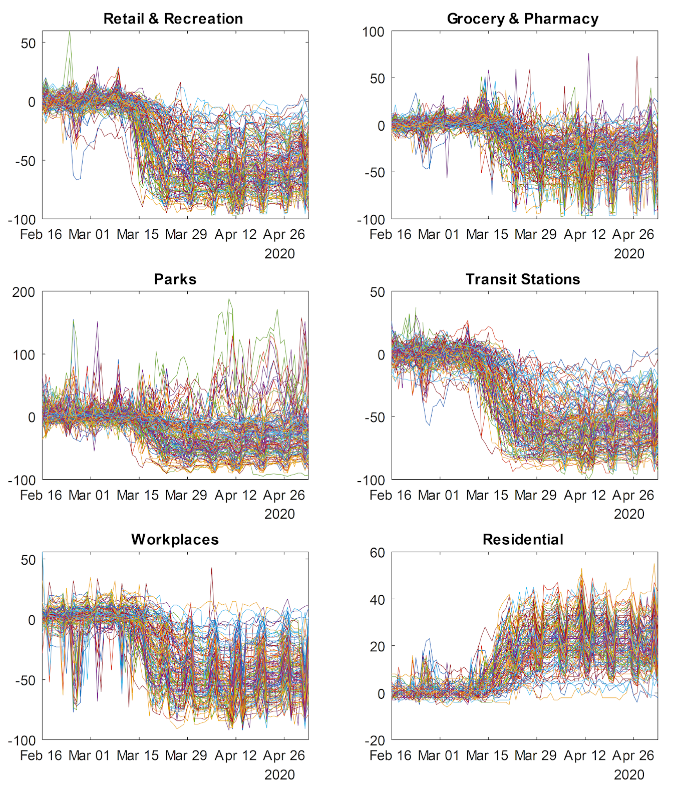 google mobility data google mobility data