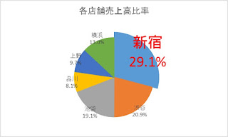 エクセル 円 グラフ