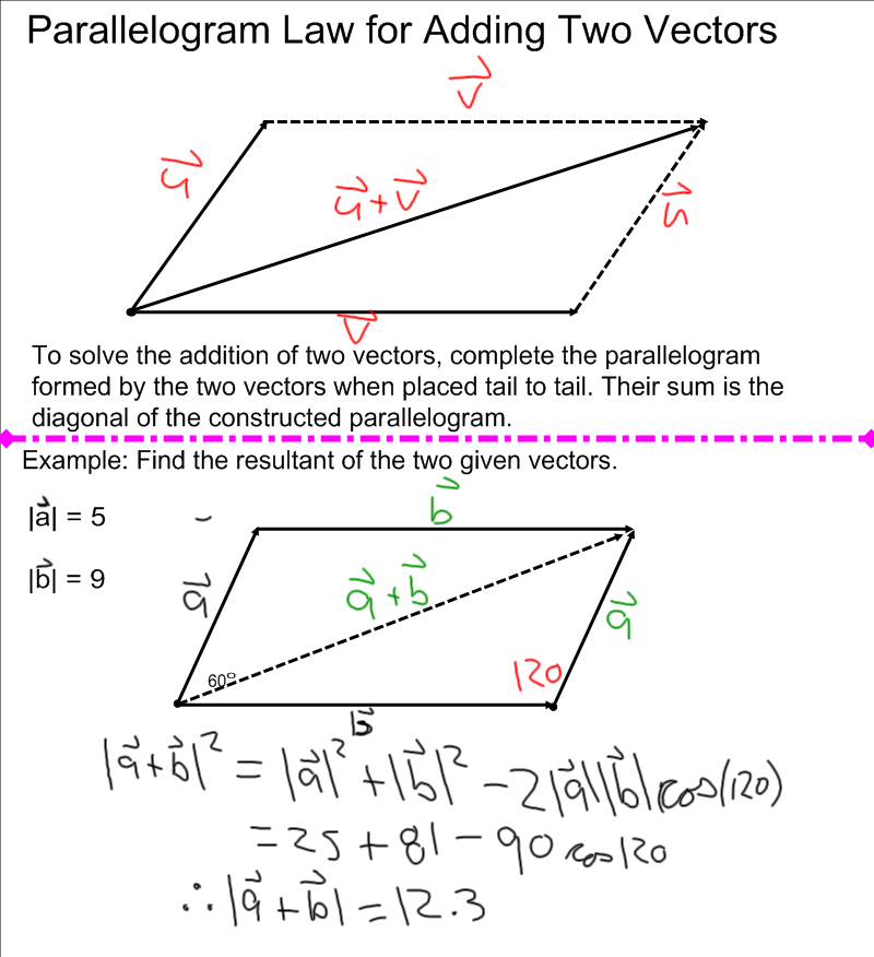 4U Calculus & Vectors: 6.2 Vector Addition