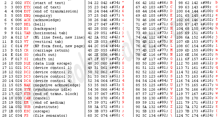 Working With QTP: List of ASCII Charecter Codes