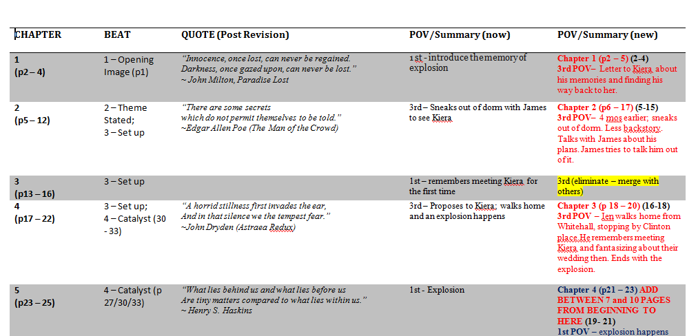 Operation Awesome: Devil in the Details: Editing for Content