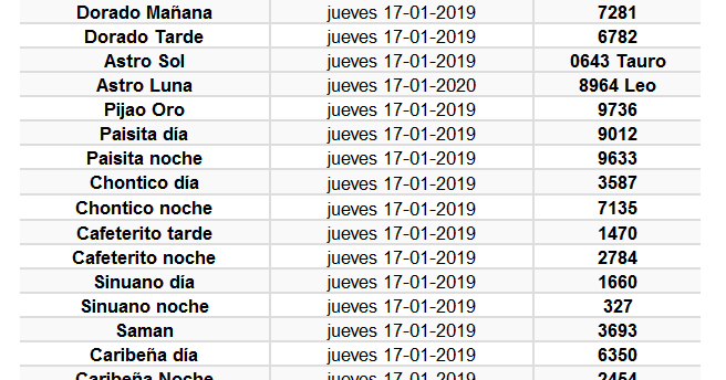 Ver Resultado De La Loteria De Hoy