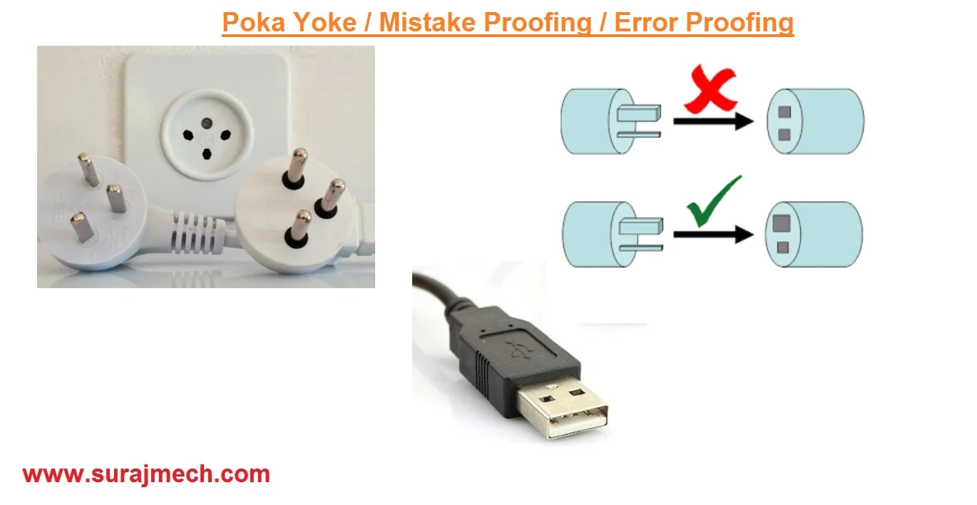 Poka Yoke / Error Proofing / Mistake Proofing