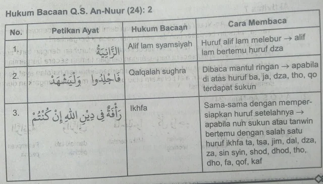 Tajwid QS. An-Nur (24) ayat 2