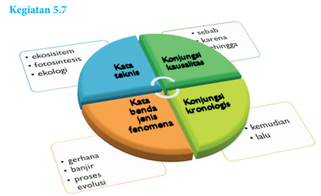 34+ Kunci jawaban bahasa indonesia kelas 8 halaman 148 ideas