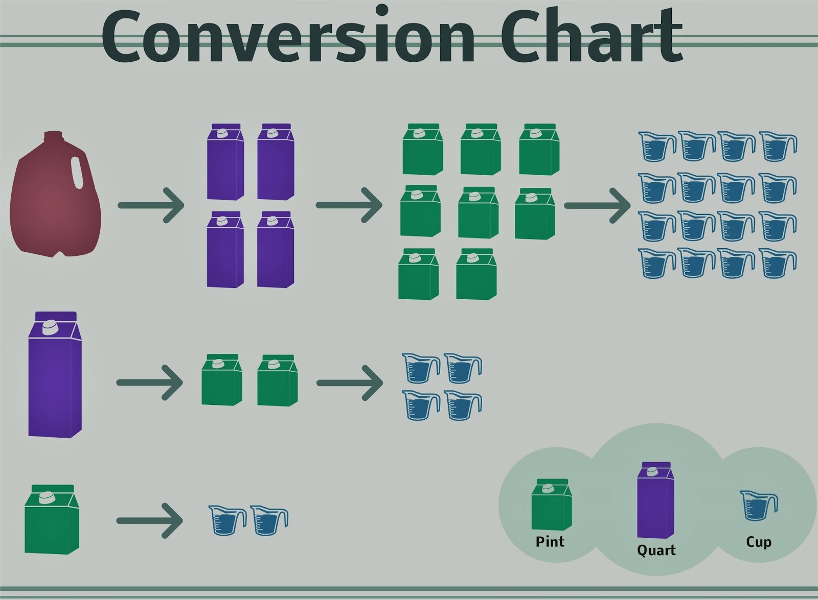 Cup To Quart Conversion Chart