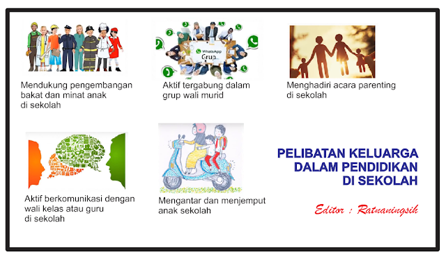 PELIBATAN KELUARGA PADA PENYELENGGARAAN PENDIDIKAN DI ERA KEKINIAN PELIBATAN KELUARGA PADA PENYELENGGARAAN PENDIDIKAN DI ERA KEKINIAN