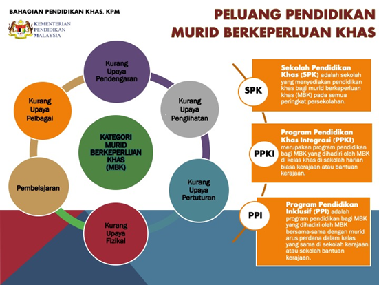 Pendidikan khas pbd 15 Contoh