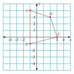 Soal Dan Jawaban Latihan Latihan 3 2 Pergeseran Translasi Matematika Kelas 9 M4thguru