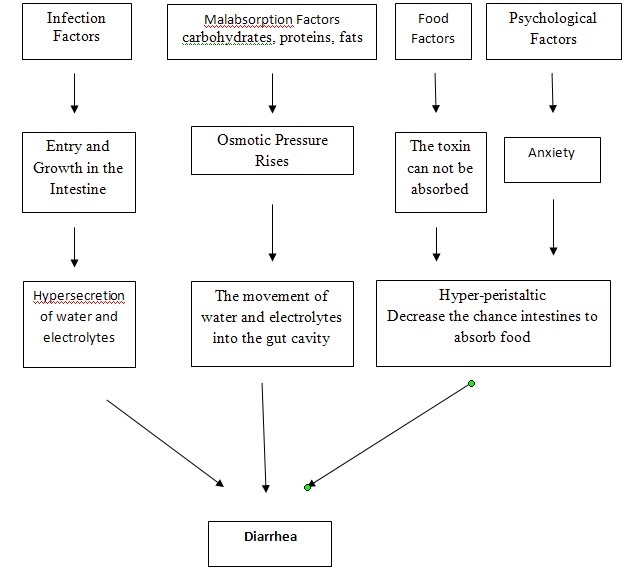 Dehydration System Disorder Template