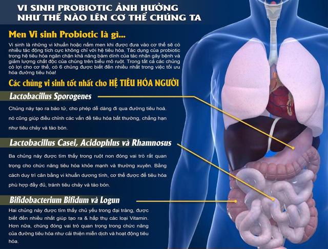 Công nghệ men vi sinh Probiotics