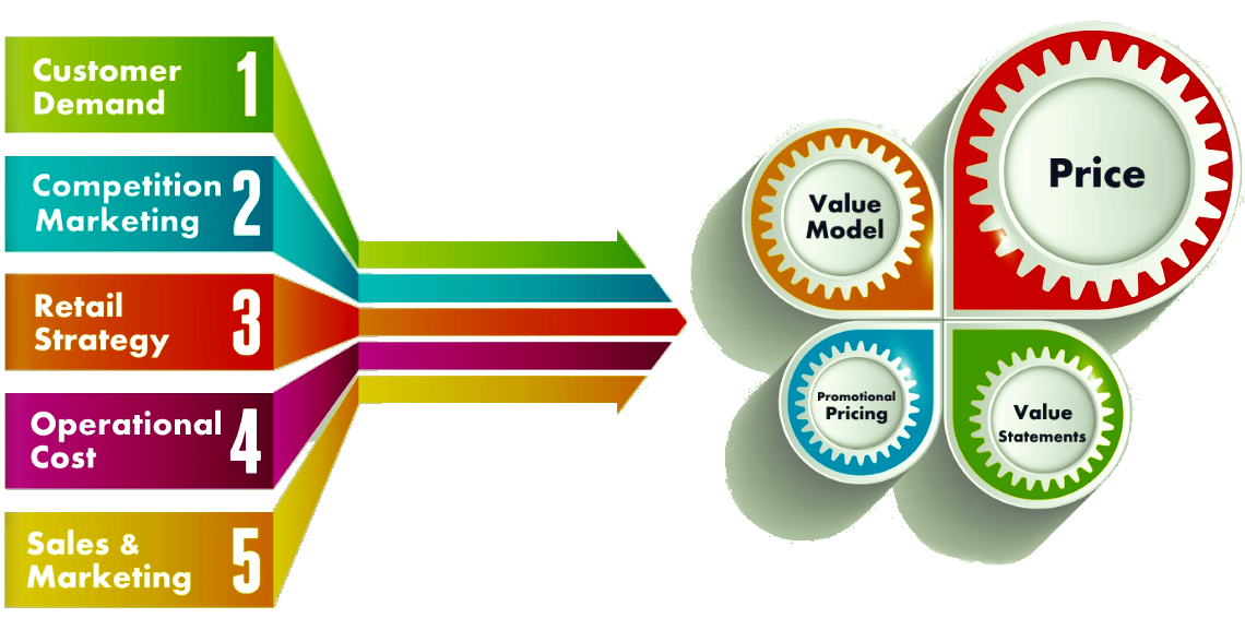 How to align pricing with business? Thought Leadership Zen