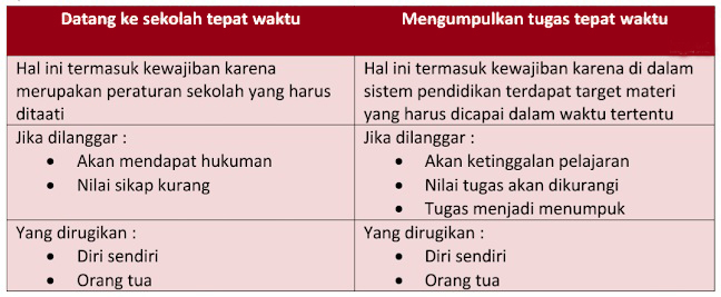 Kunci Jawaban Kelas 6 Tema 3 Pembelajaran 2 Halaman 71, 72, 73, 74, 78